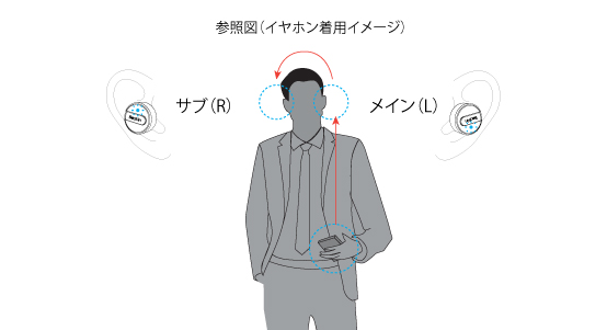 参照図